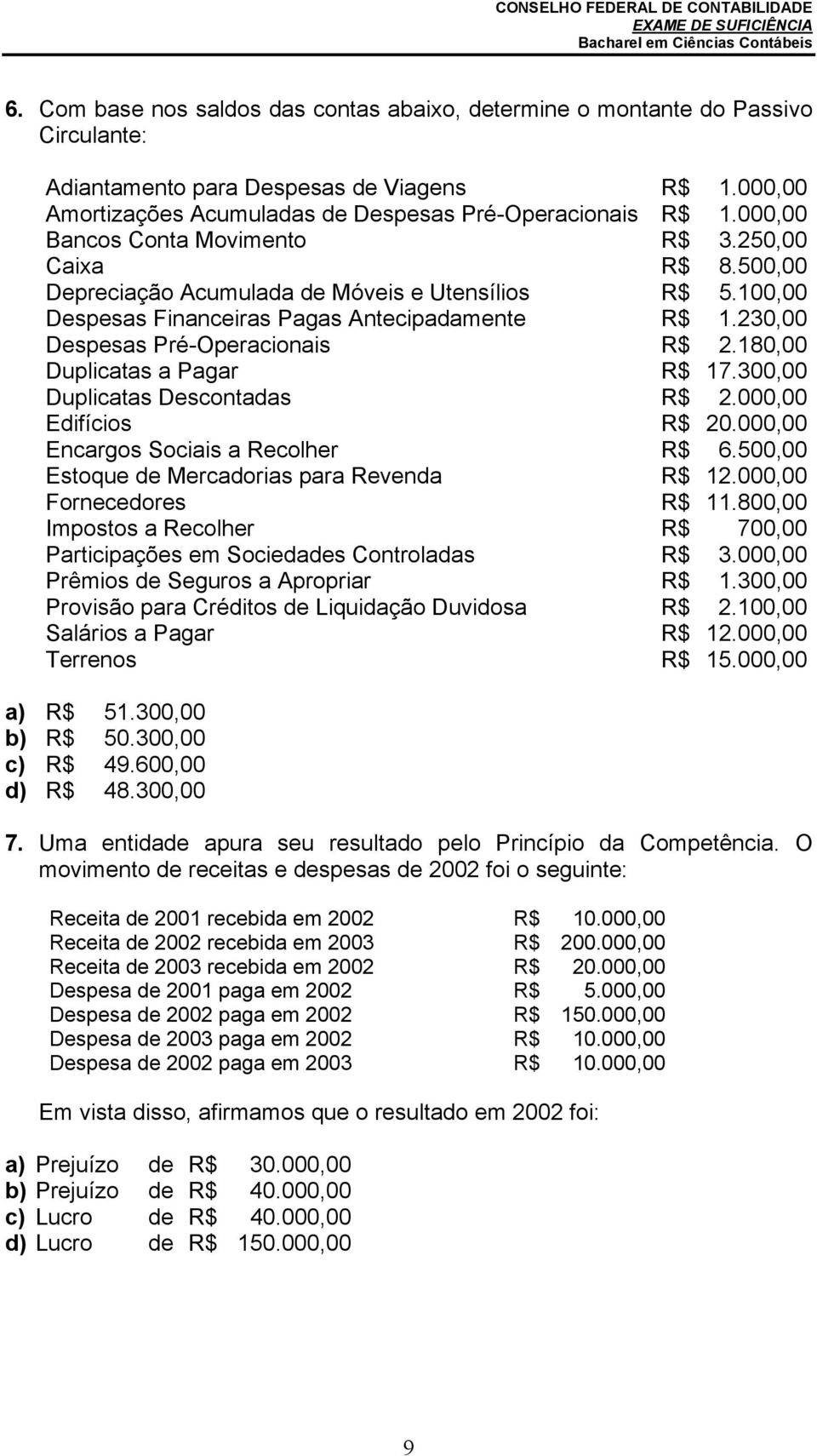 230,00 Despesas Pré-Operacionais R$ 2.180,00 Duplicatas a Pagar R$ 17.300,00 Duplicatas Descontadas R$ 2.000,00 Edifícios R$ 20.000,00 Encargos Sociais a Recolher R$ 6.