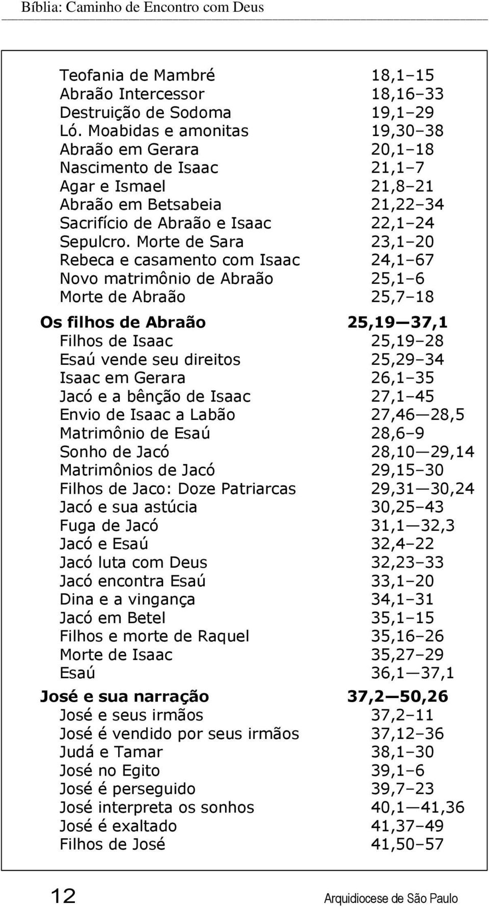 Morte de Sara 23,1 20 Rebeca e casamento com Isaac 24,1 67 Novo matrimônio de Abraão 25,1 6 Morte de Abraão 25,7 18 Os filhos de Abraão 25,19 37,1 Filhos de Isaac 25,19 28 Esaú vende seu direitos