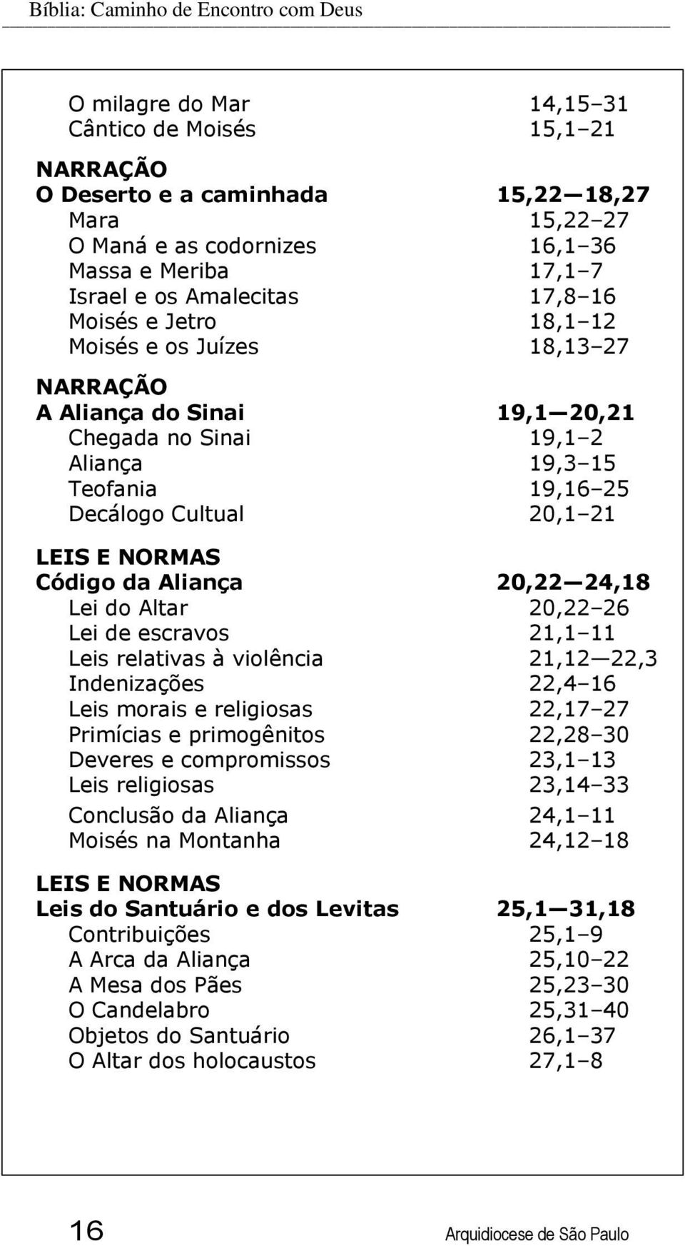 20,1 21 LEIS E NORMAS Código da Aliança 20,22 24,18 Lei do Altar 20,22 26 Lei de escravos 21,1 11 Leis relativas à violência 21,12 22,3 Indenizações 22,4 16 Leis morais e religiosas 22,17 27