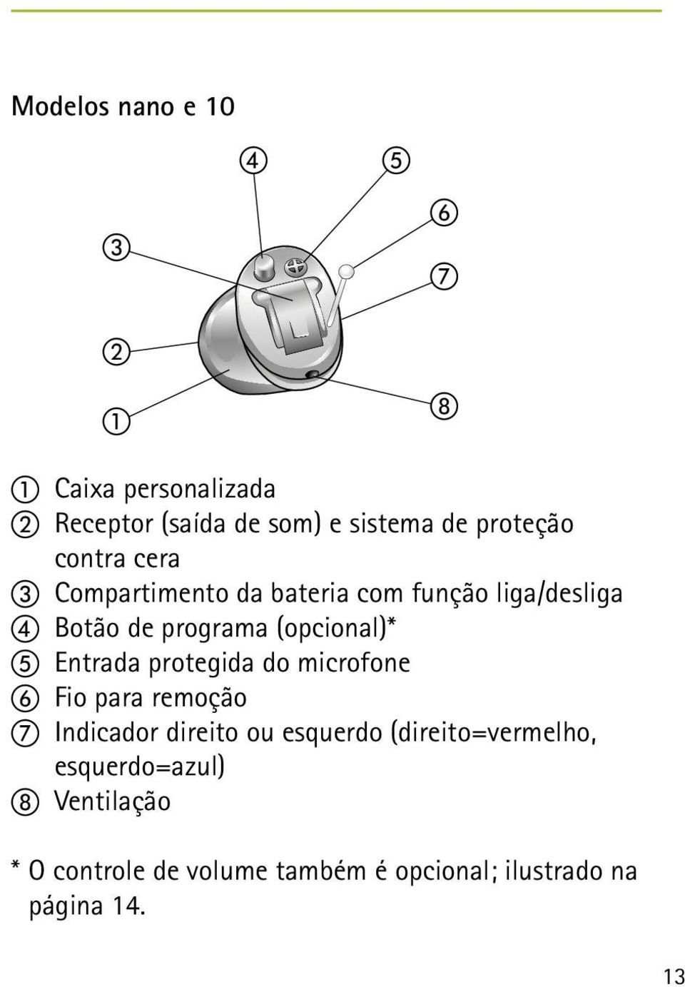 (opcional)* e Entrada protegida do microfone f Fio para remoção g Indicador direito ou esquerdo