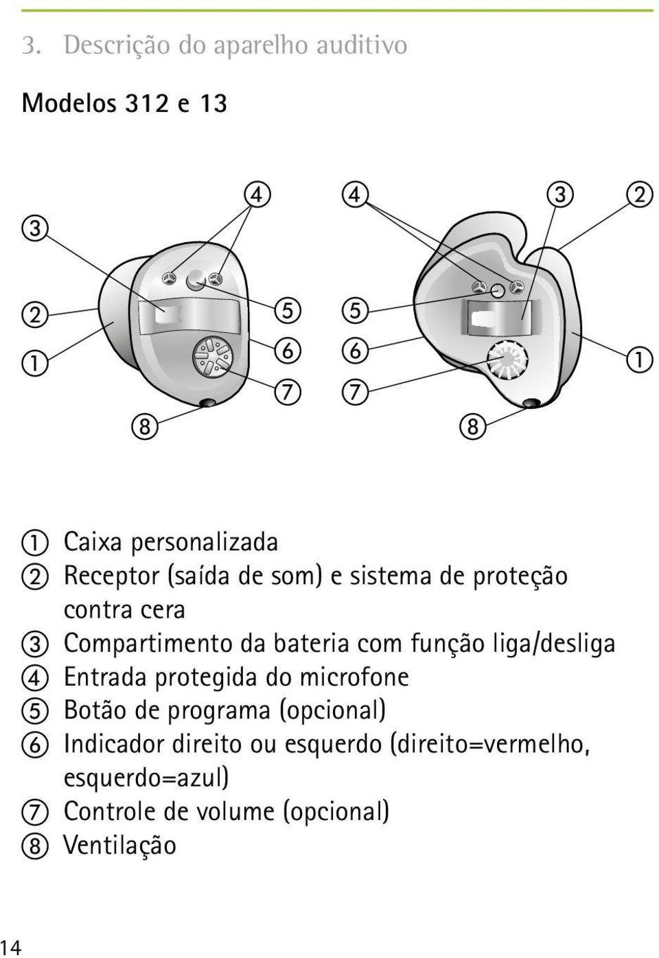 bateria com função liga/desliga d Entrada protegida do microfone e Botão de programa (opcional) f