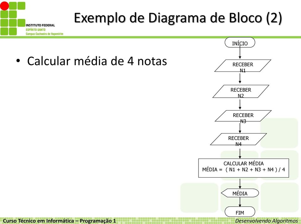 RECEBER N4 CALCULAR MÉDIA MÉDIA = ( N1 + N2 + N3 +