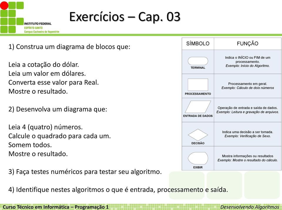 SÍMBOLO TERMINAL PROCESSAMENTO ENTRADA DE DADOS DECISÃO EXIBIR FUNÇÃO Indica o INÍCIO ou FIM de um processamento. Exemplo: Início do Algoritmo. Processamento em geral.