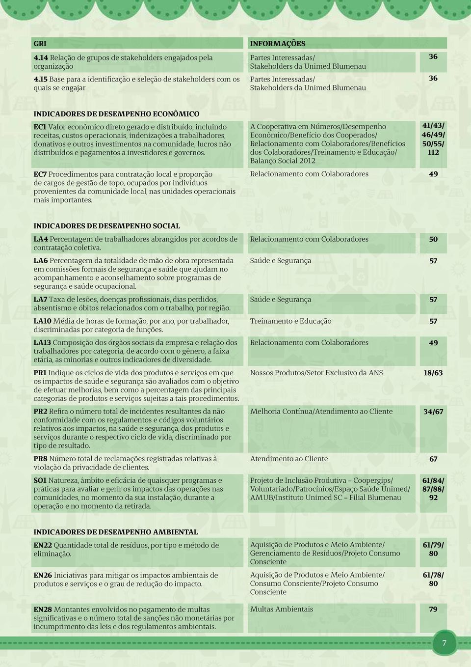 36 INDICADORES DE DESEMPENHO ECONÔMICO EC1 Valor econômico direto gerado e distribuído, incluindo receitas, custos operacionais, indenizações a trabalhadores, donativos e outros investimentos na