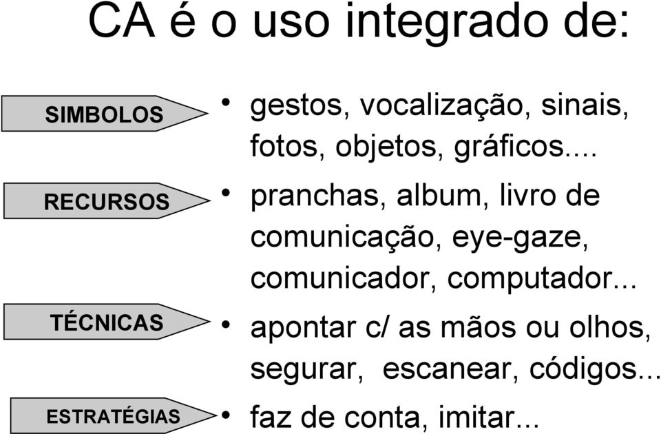 .. pranchas, album, livro de comunicação, eye-gaze, comunicador,