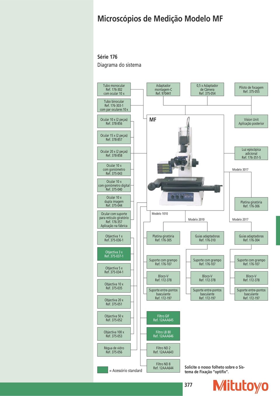 378-857 Ocular 20 x (2 peças) Ref. 378-858 Luz episcópica adicional Ref. 176-351-5 Ocular 10 x com goniómetro Ref. 375-043 Modelo 3017 Ocular 10 x com goniómetro digital Ref.