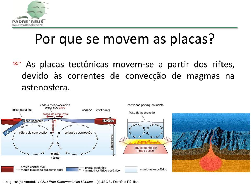 devido às correntes de convecção de magmas na