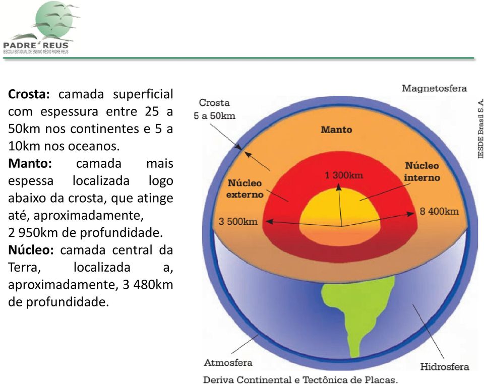 Manto: camada mais espessa localizada logo abaixo da crosta, que atinge