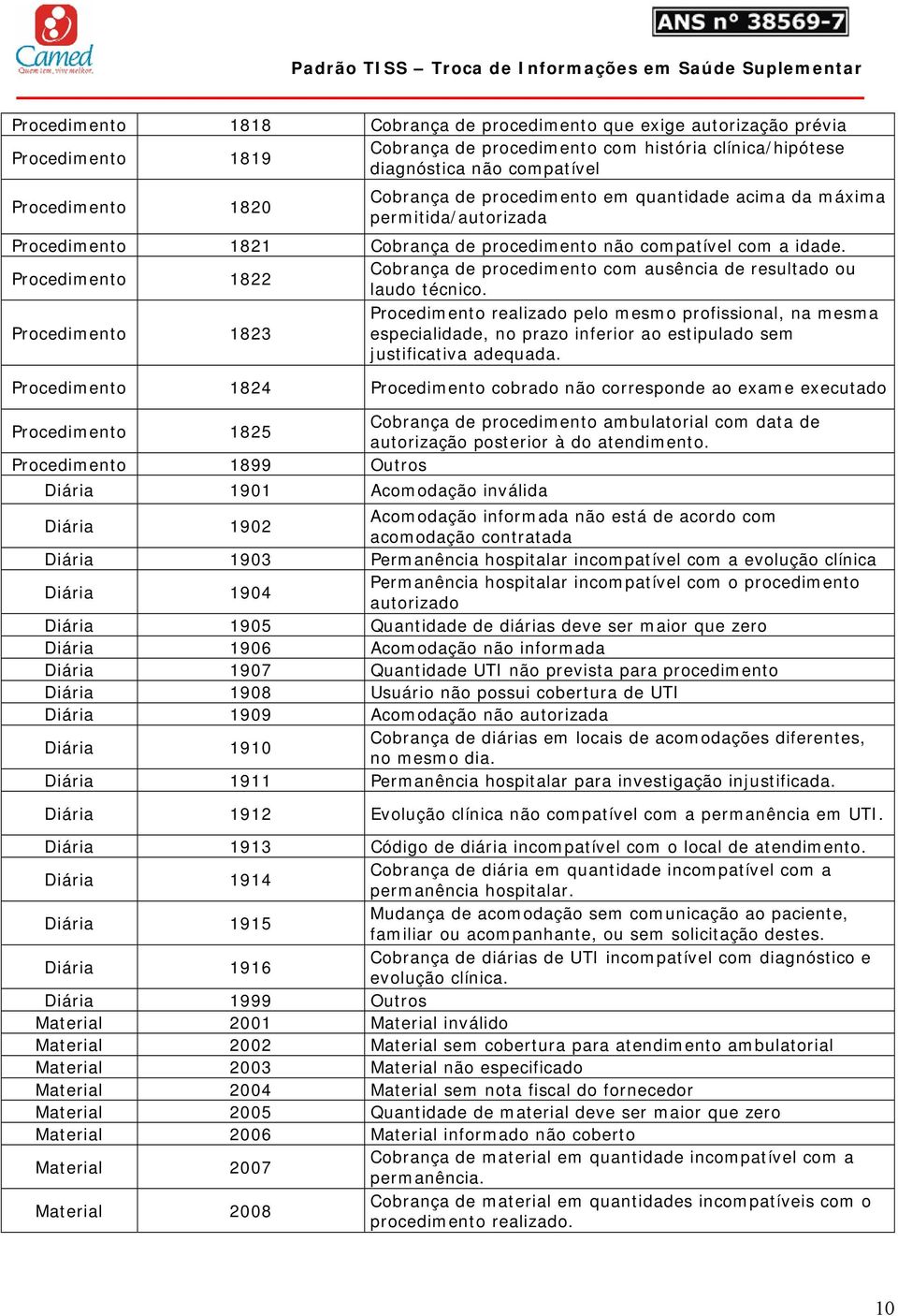 Procedimento 1822 Cobrança de procedimento com ausência de resultado ou laudo técnico.