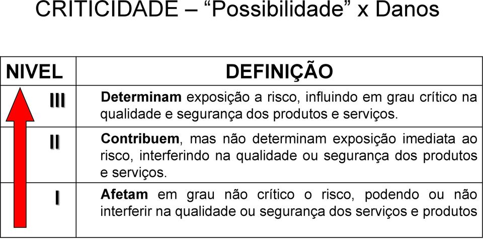 Contribuem, mas não determinam exposição imediata ao risco, interferindo na qualidade ou segurança