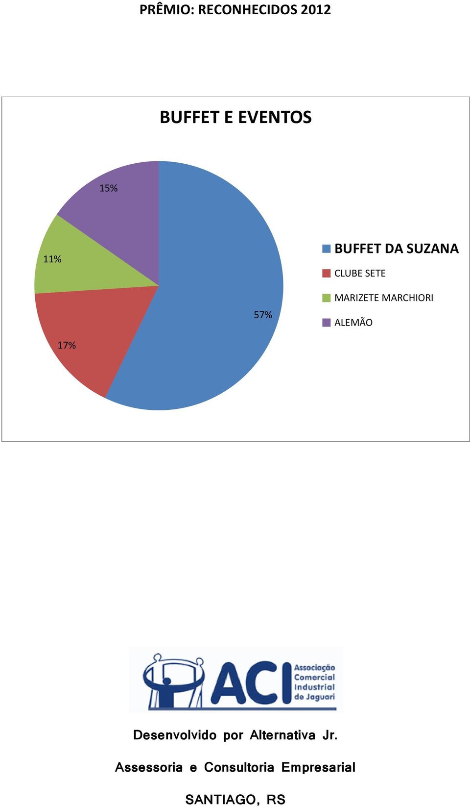 57% MARIZETE MARCHIORI ALEMÃO