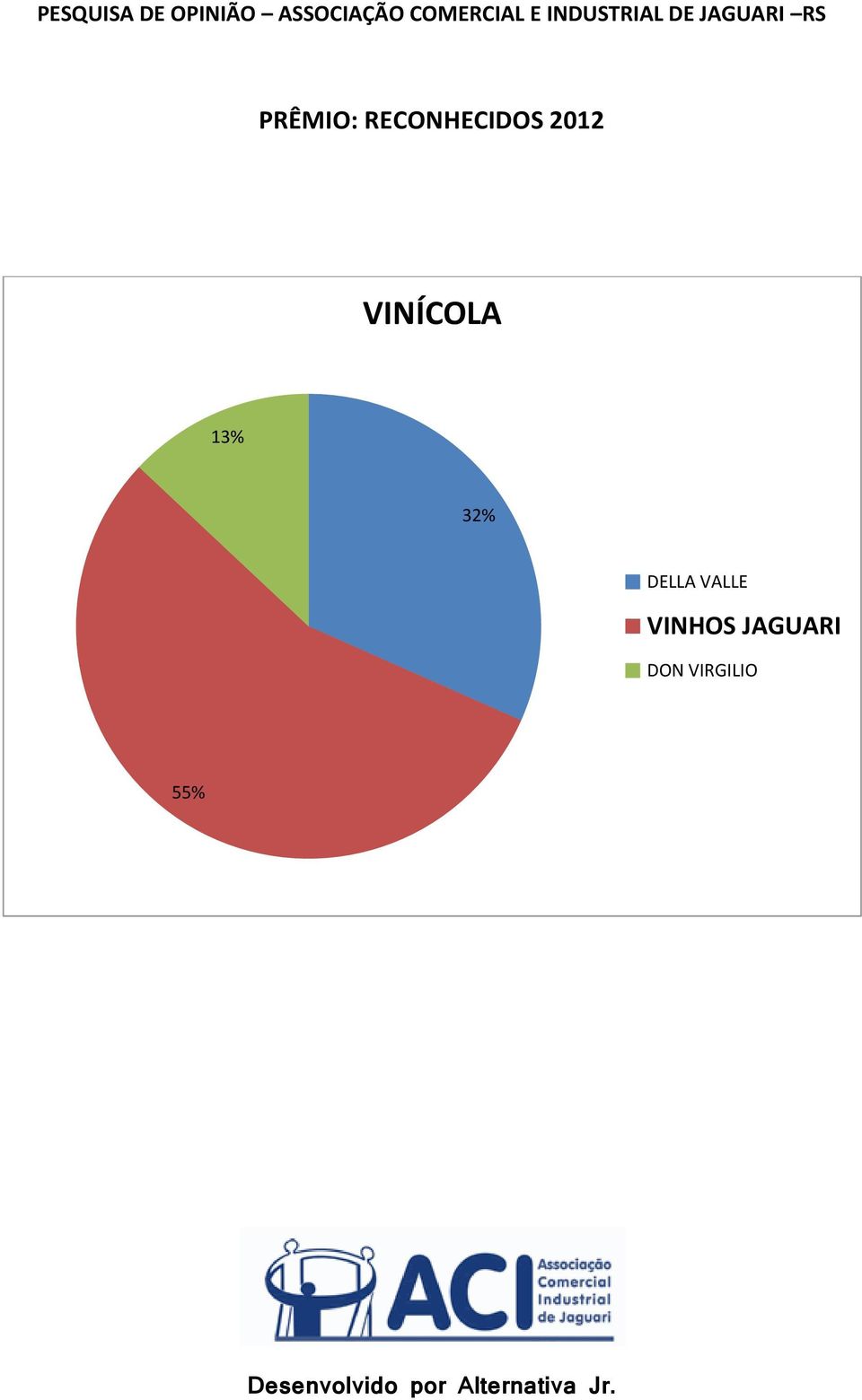 DON VIRGILIO 55%
