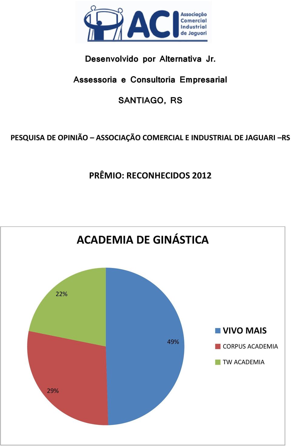 ACADEMIA DE GINÁSTICA 22%