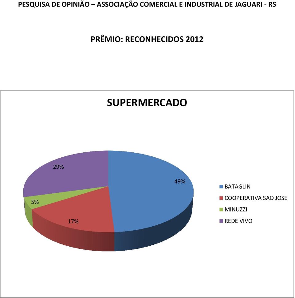 RS SUPERMERCADO 29% 5% 17% 49%