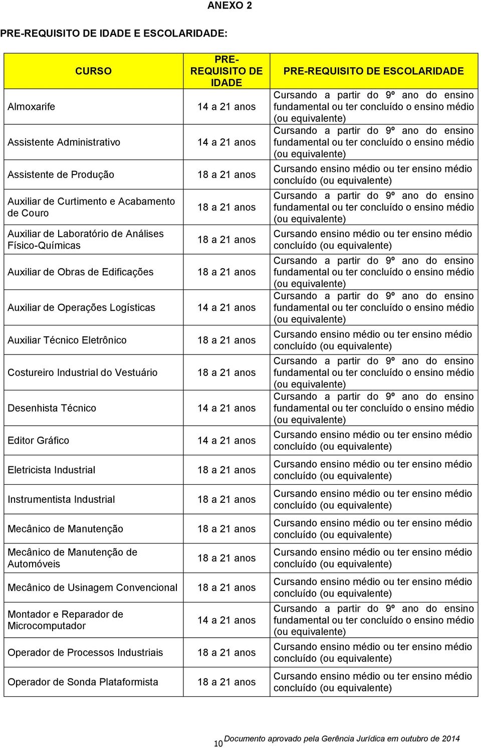 Desenhista Técnico Editor Gráfico Eletricista Industrial Instrumentista Industrial Mecânico de Manutenção Mecânico de Manutenção de Automóveis Mecânico de Usinagem