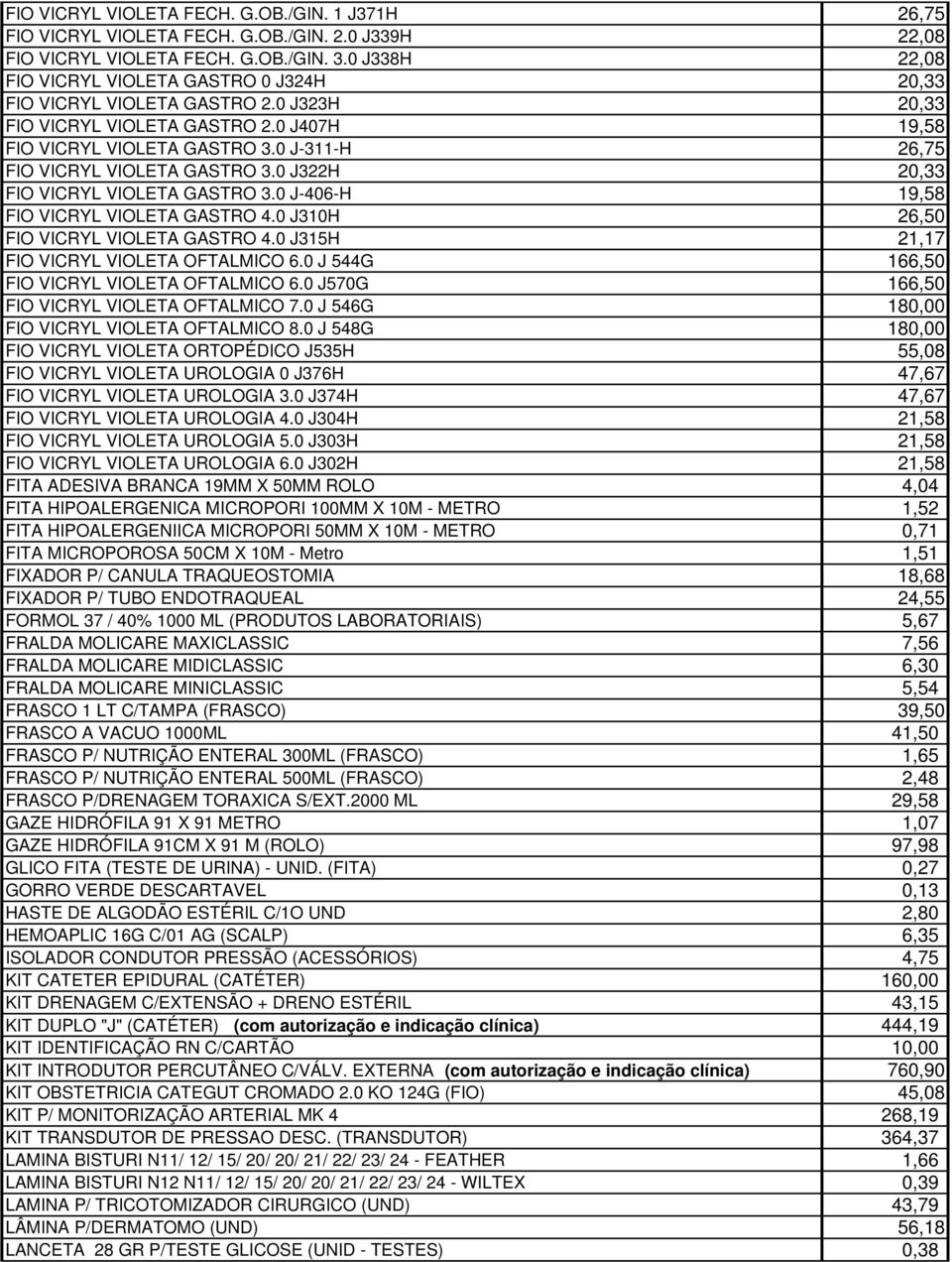 0 J-311-H 26,75 FIO VICRYL VIOLETA GASTRO 3.0 J322H 20,33 FIO VICRYL VIOLETA GASTRO 3.0 J-406-H 19,58 FIO VICRYL VIOLETA GASTRO 4.0 J310H 26,50 FIO VICRYL VIOLETA GASTRO 4.