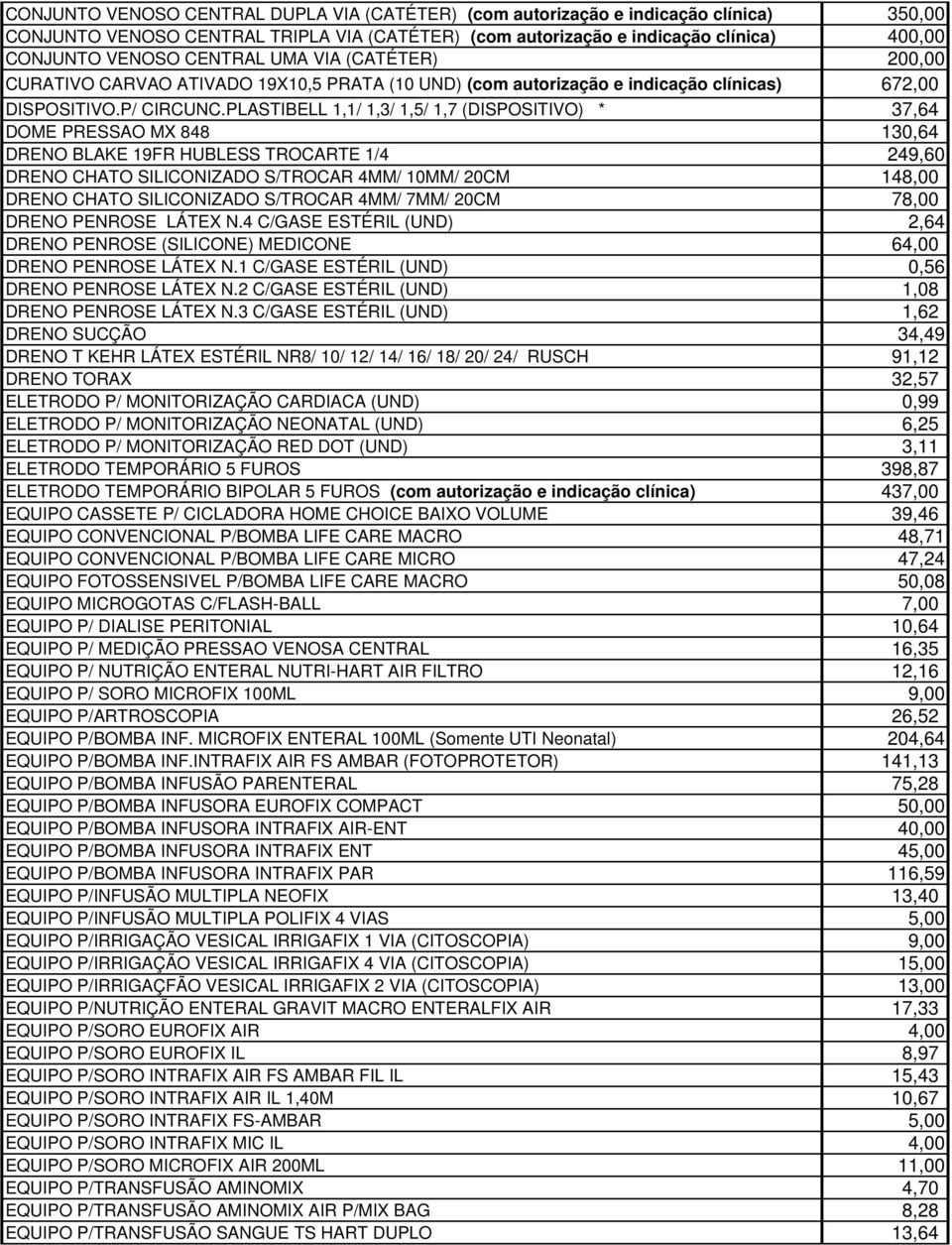 PLASTIBELL 1,1/ 1,3/ 1,5/ 1,7 (DISPOSITIVO) * 37,64 DOME PRESSAO MX 848 130,64 DRENO BLAKE 19FR HUBLESS TROCARTE 1/4 249,60 DRENO CHATO SILICONIZADO S/TROCAR 4MM/ 10MM/ 20CM 148,00 DRENO CHATO