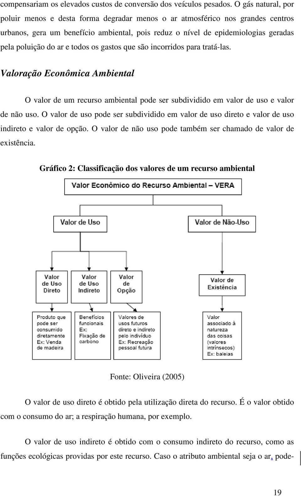 ar e todos os gastos que são incorridos para tratá-las. Valoração Econômica Ambiental O valor de um recurso ambiental pode ser subdividido em valor de uso e valor de não uso.