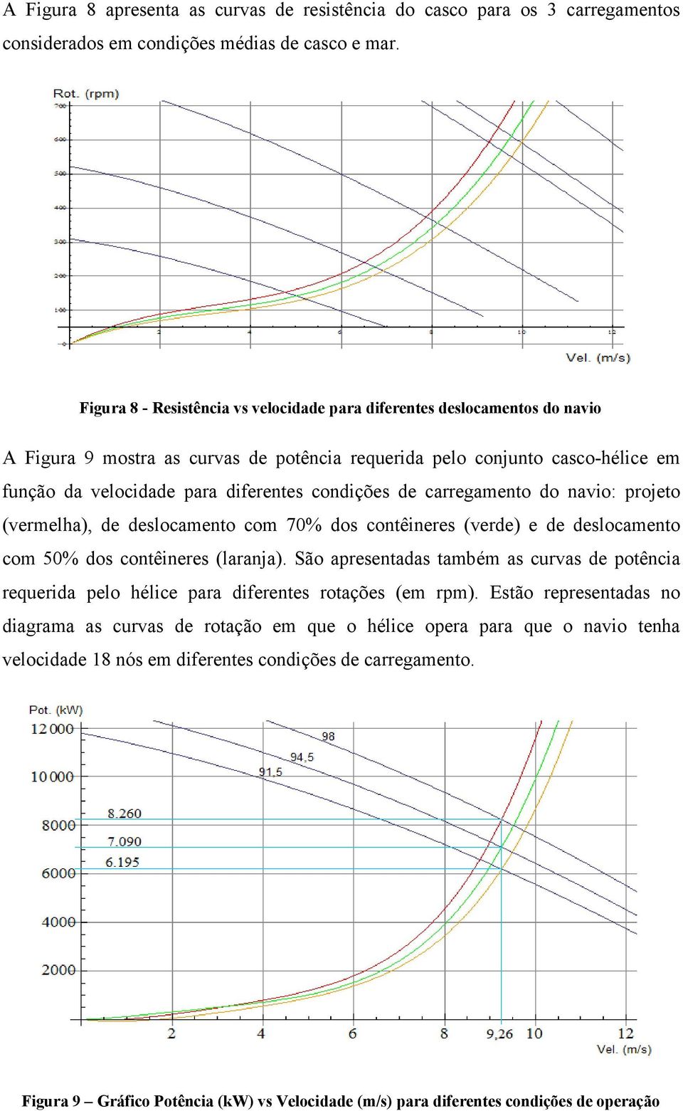 condições de carregamento do navio: projeto (vermelha), de deslocamento com 70% dos contêineres (verde) e de deslocamento com 50% dos contêineres (laranja).