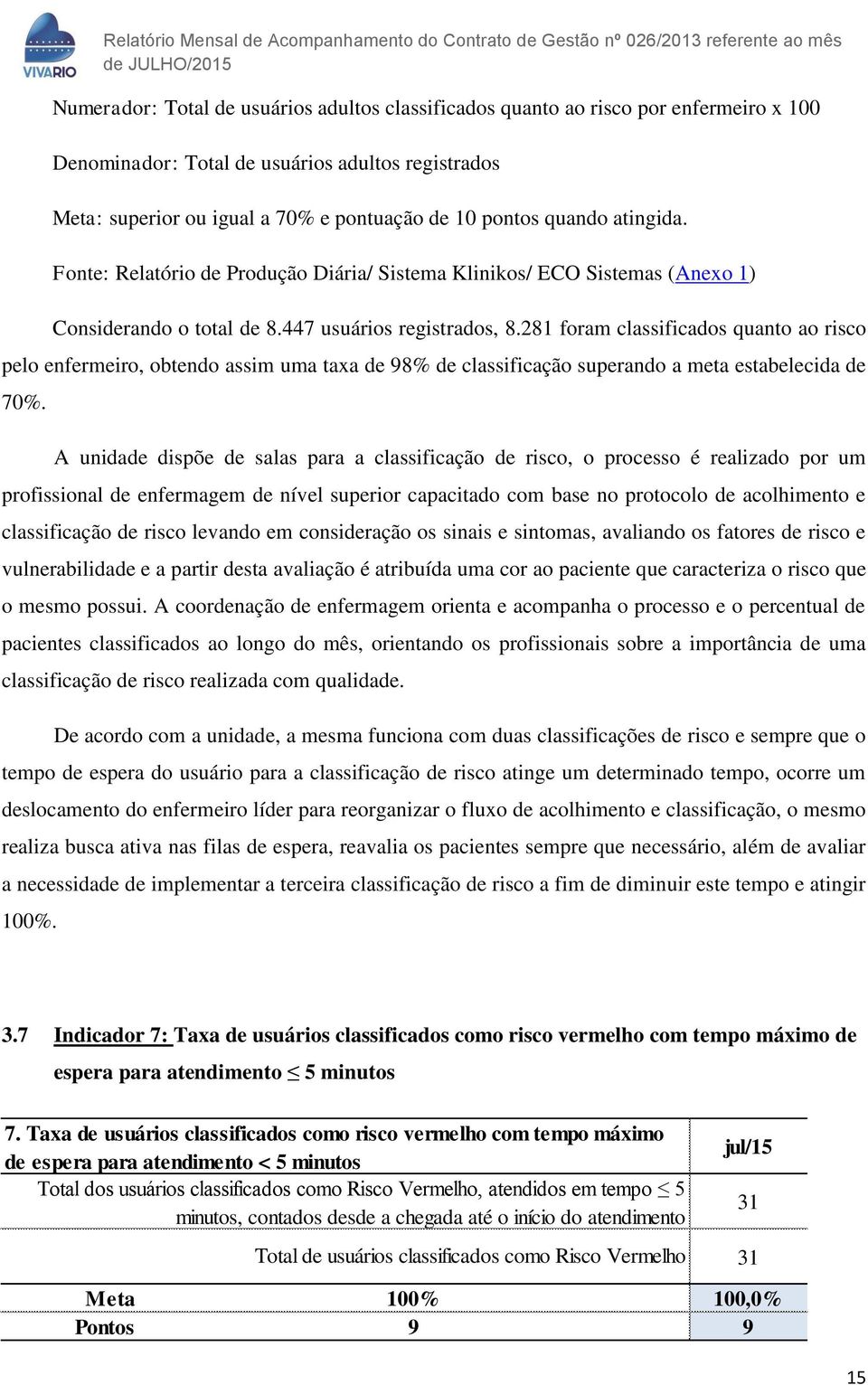 281 foram classificados quanto ao risco pelo enfermeiro, obtendo assim uma taxa de 98% de classificação superando a meta estabelecida de 70%.