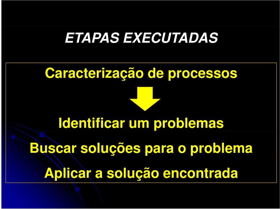 problemas Buscar soluções para o