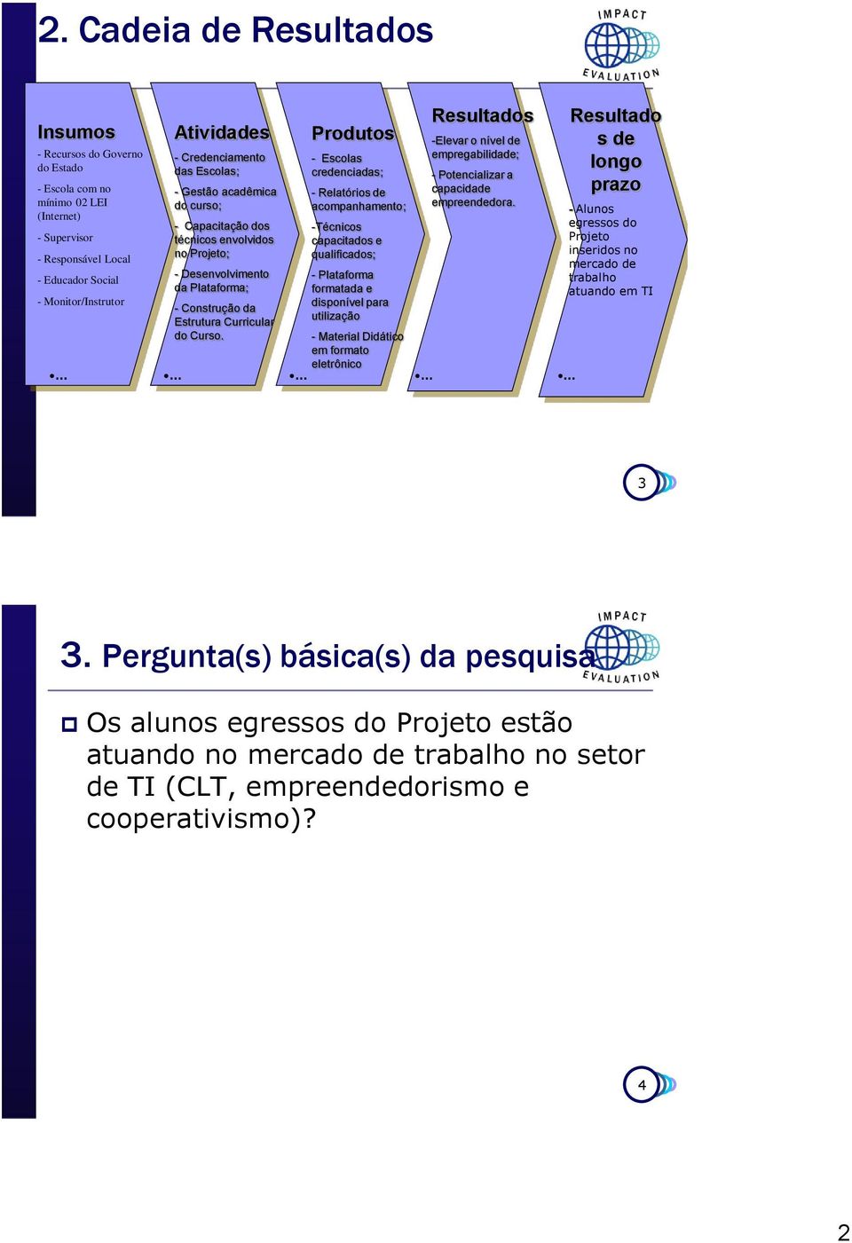 Produtos - Escolas credenciadas; - Relatórios de acompanhamento; -Técnicos capacitados e qualificados; - Plataforma formatada e disponível para utilização - Material Didático em formato eletrônico