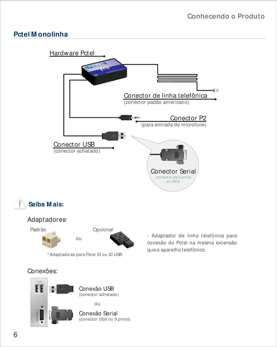Padrão Opcional ou *Adaptadores para Pctel ID ou ID USB - Adaptador de linha telefônica para conexão do Pctel na mesma