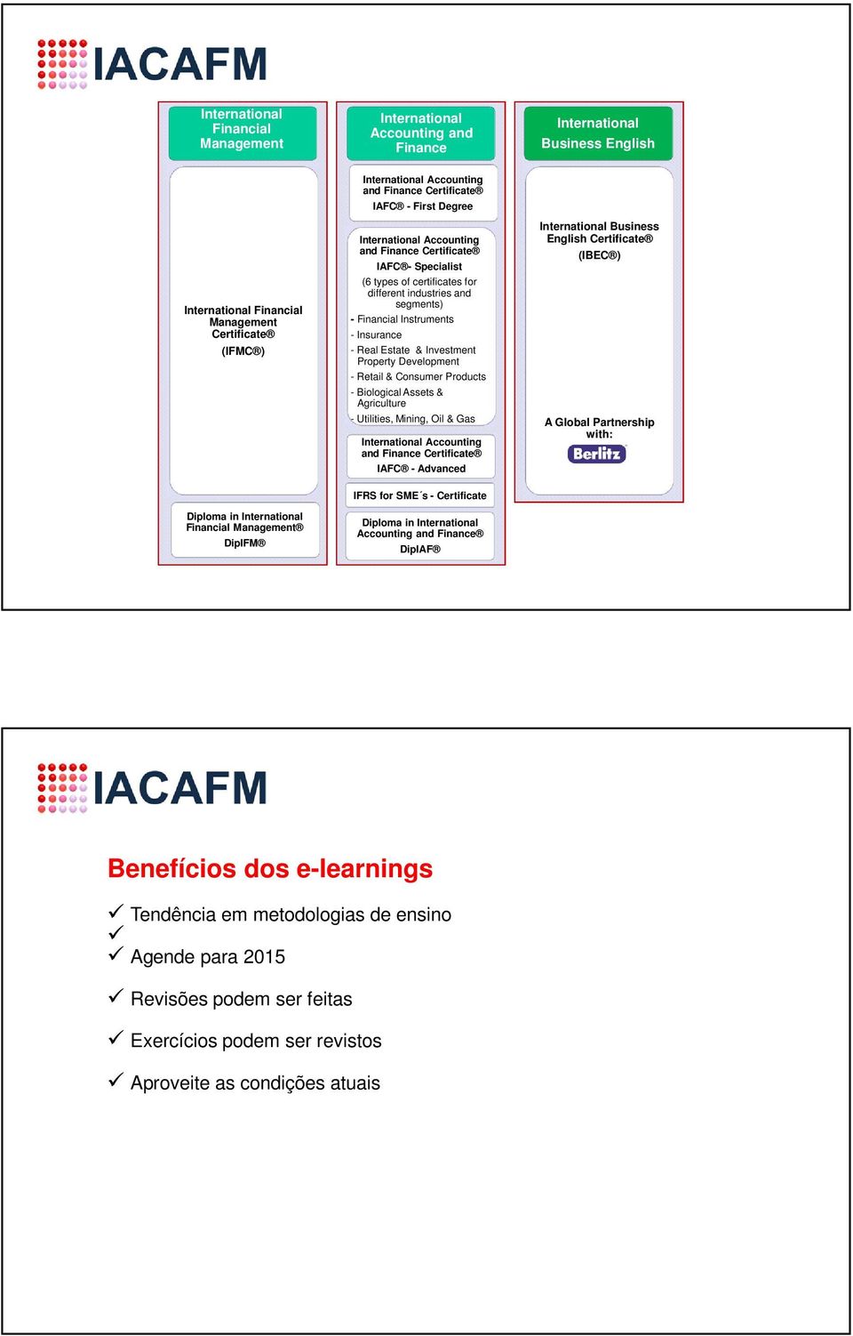 - Real Estate & Investment Property Development - Retail & Consumer Products - Biological Assets & Agriculture - Utilities, Mining, Oil & Gas International Accounting and Finance Certificate IAFC -