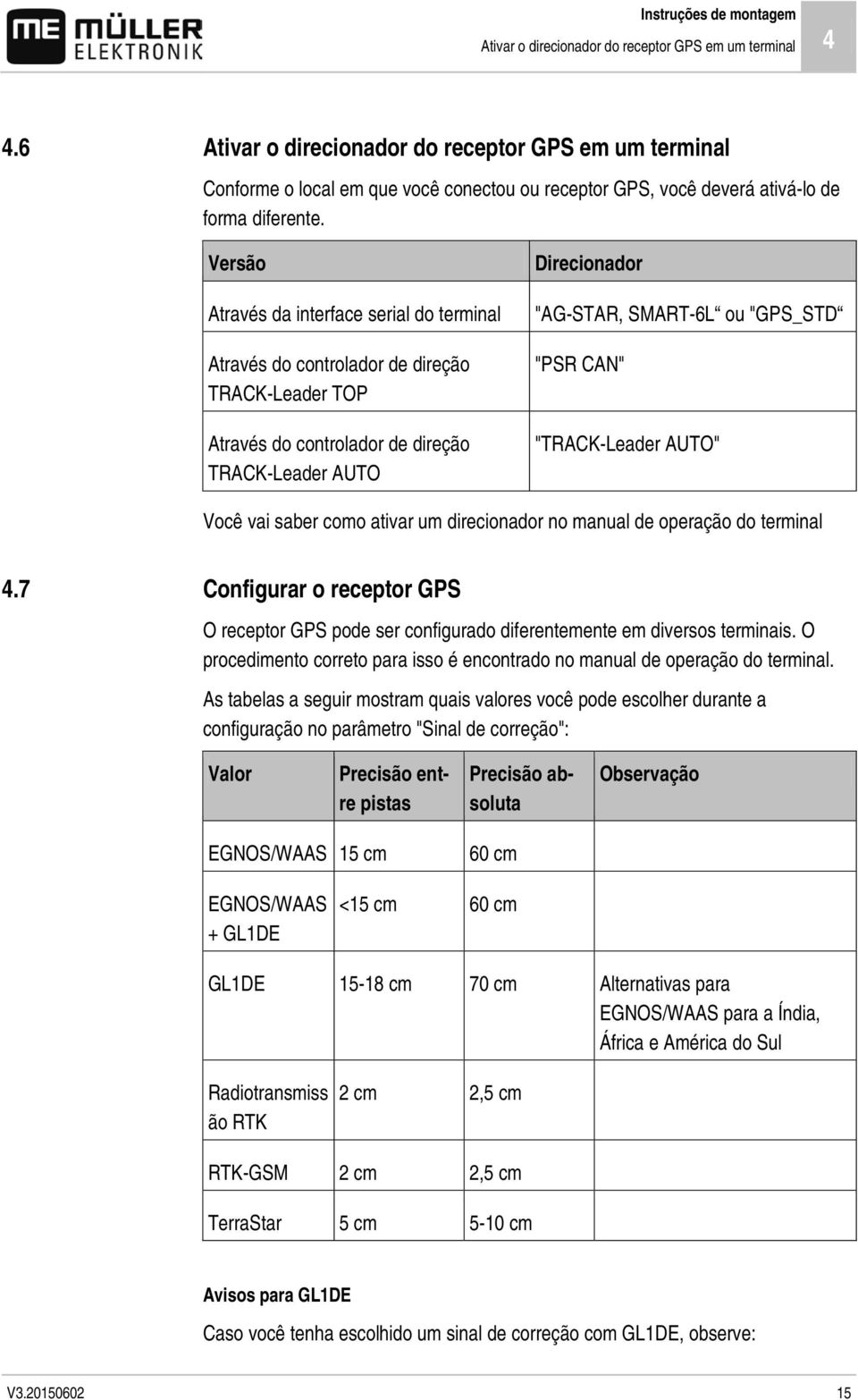 Versão Através da interface serial do terminal Através do controlador de direção TRACK-Leader TOP Através do controlador de direção TRACK-Leader AUTO Direcionador "AG-STAR, SMART-6L ou "GPS_STD "PSR