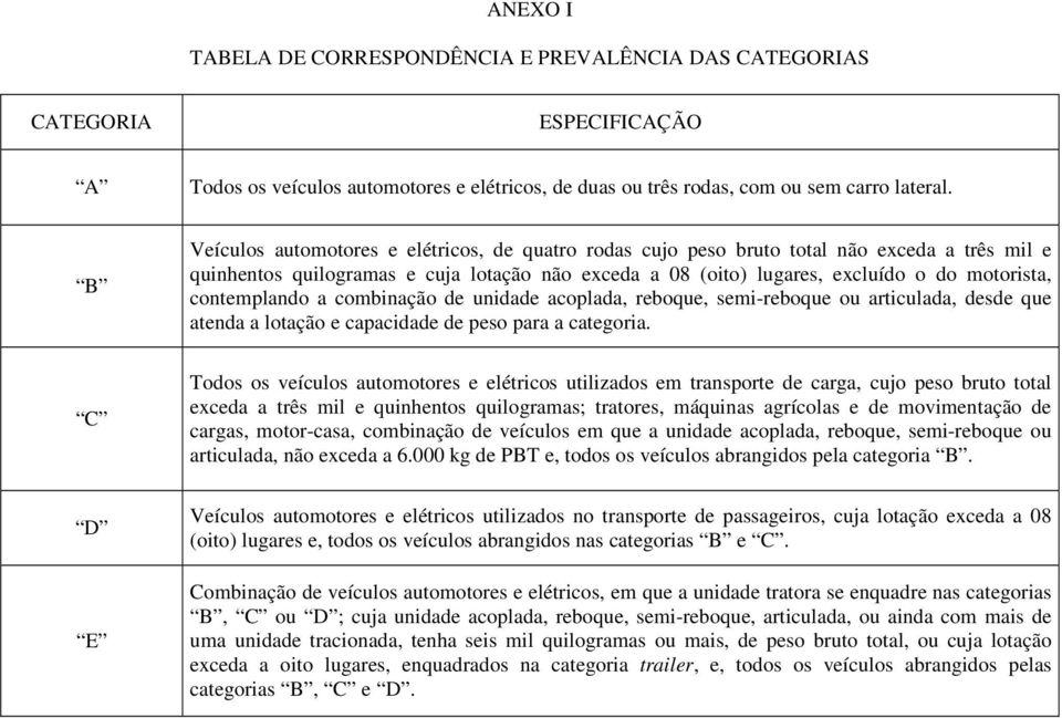 contemplando a combinação de unidade acoplada, reboque, semi-reboque ou articulada, desde que atenda a lotação e capacidade de peso para a categoria.