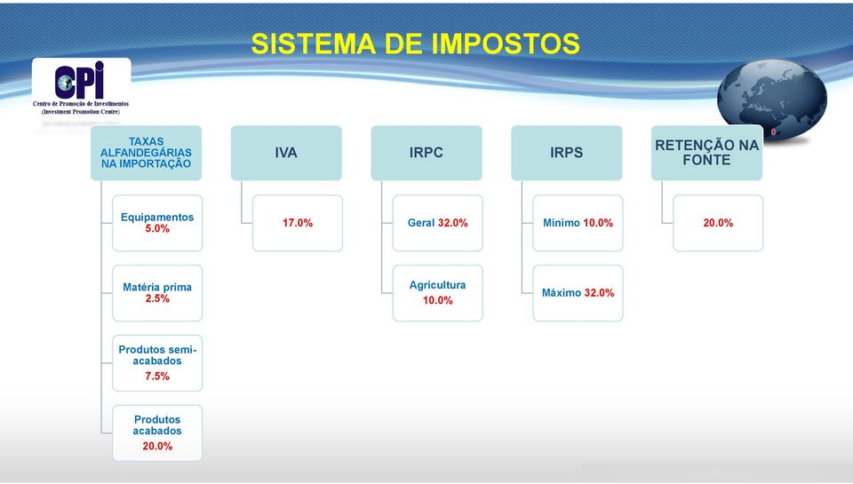 0% Mínimo 10.0% 20.0% Matéria prima 2.5% Agricultura 10.