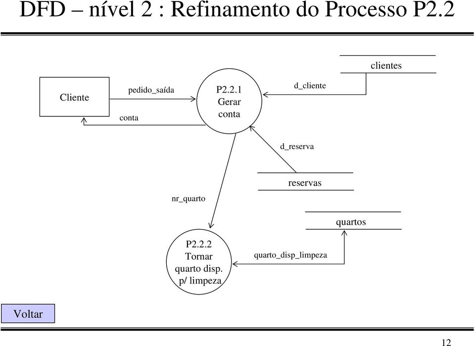 d_cliente d_reserva nr_quarto quartos P2.