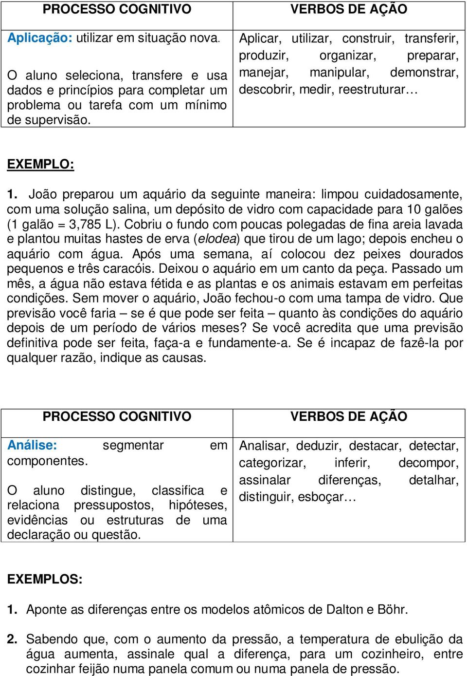 João preparou um aquário da seguinte maneira: limpou cuidadosamente, com uma solução salina, um depósito de vidro com capacidade para 10 galões (1 galão = 3,785 L).