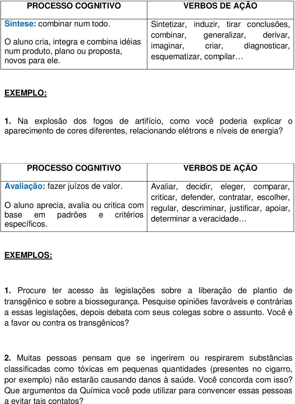 Na explosão dos fogos de artifício, como você poderia explicar o aparecimento de cores diferentes, relacionando elétrons e níveis de energia? Avaliação: fazer juízos de valor.