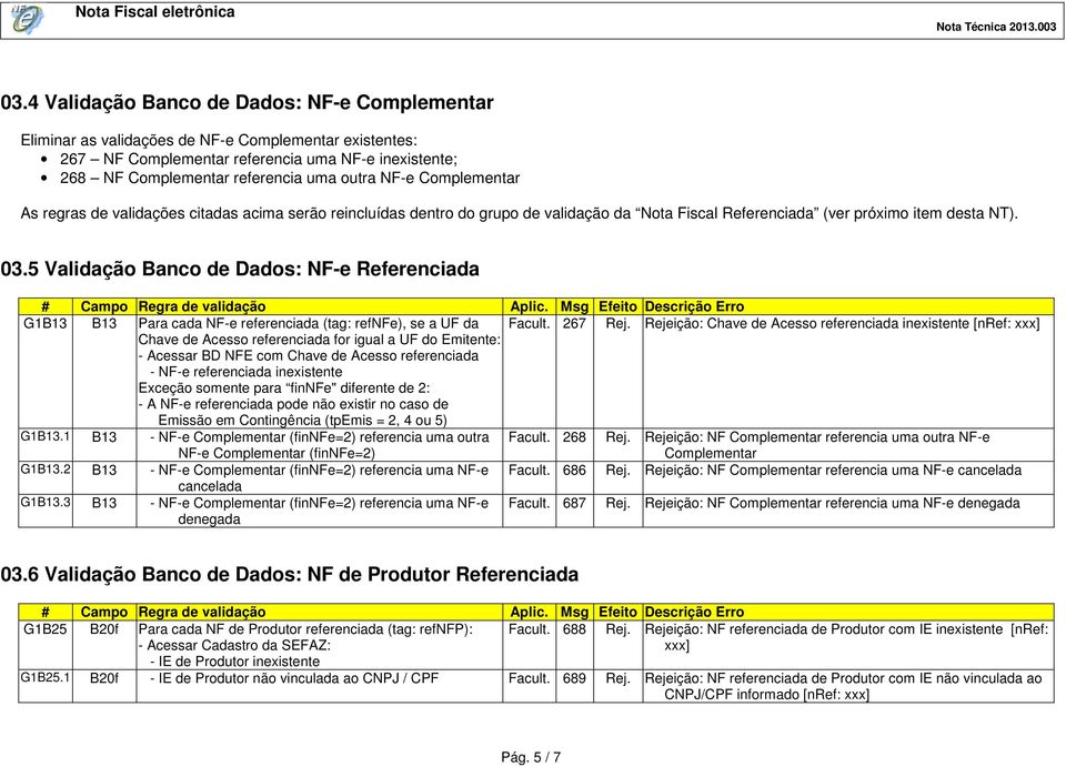 5 Validação Banco de Dados: NF-e Referenciada G1B13 B13 Para cada NF-e referenciada (tag: refnfe), se a UF da Facult. 267 Rej.