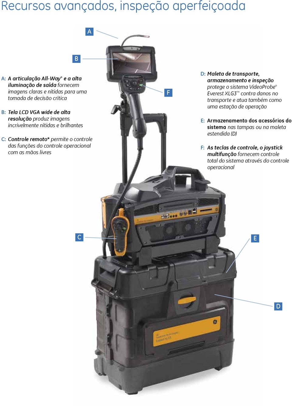 Maleta de transporte, armazenamento e inspeção protege o sistema VideoProbe Everest XLG3 contra danos no transporte e atua também como uma estação de operação E: Armazenamento dos