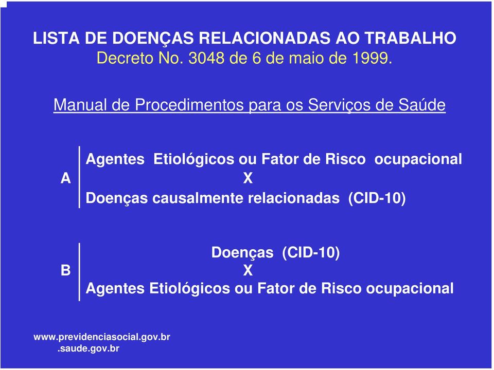 Risco ocupacional A X Doenças causalmente relacionadas (CID-10) Doenças (CID-10) B X