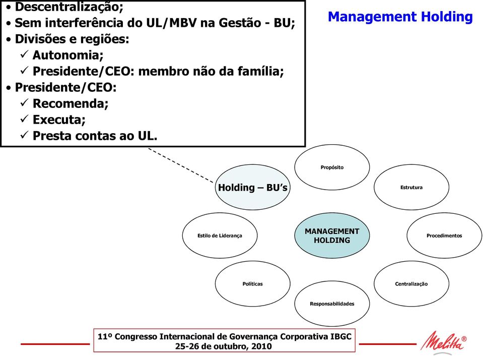 Executa; Presta contas ao UL.