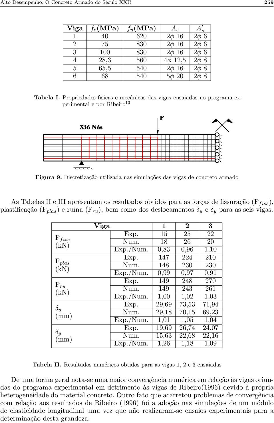 Propriedades físicas e mecânicas das vigas ensaiadas no programa experimental e por Ribeiro 13 Figura 9.