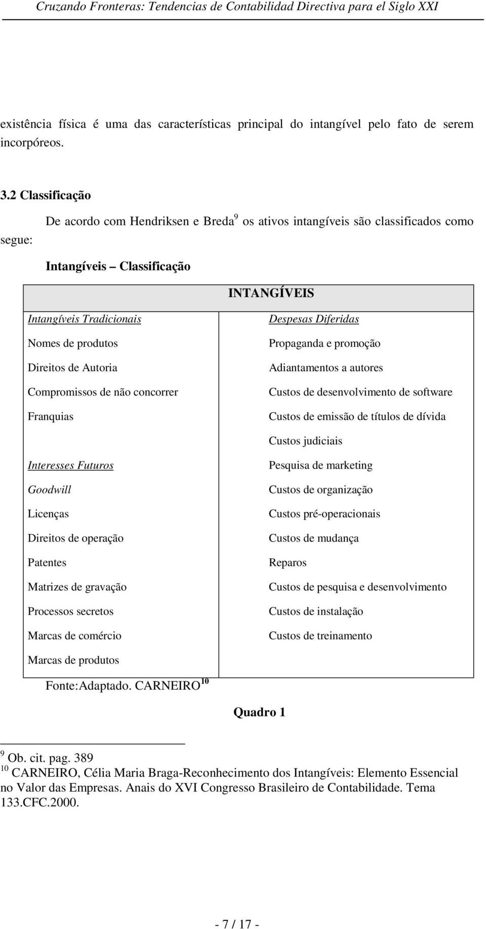 Autoria Compromissos de não concorrer Franquias Despesas Diferidas Propaganda e promoção Adiantamentos a autores Custos de desenvolvimento de software Custos de emissão de títulos de dívida Custos