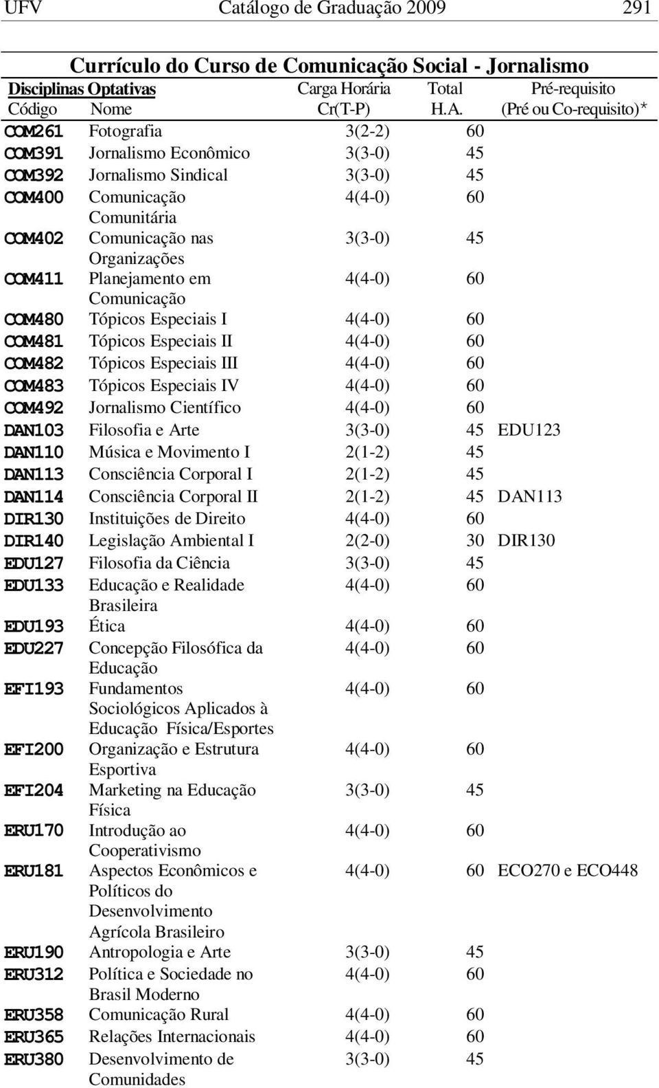 Filosofia e Arte EDU123 DAN110 Música e Movimento I 2(1-2) 45 DAN113 Consciência Corporal I 2(1-2) 45 DAN114 Consciência Corporal II 2(1-2) 45 DAN113 DIR130 Instituições de Direito DIR140 Legislação