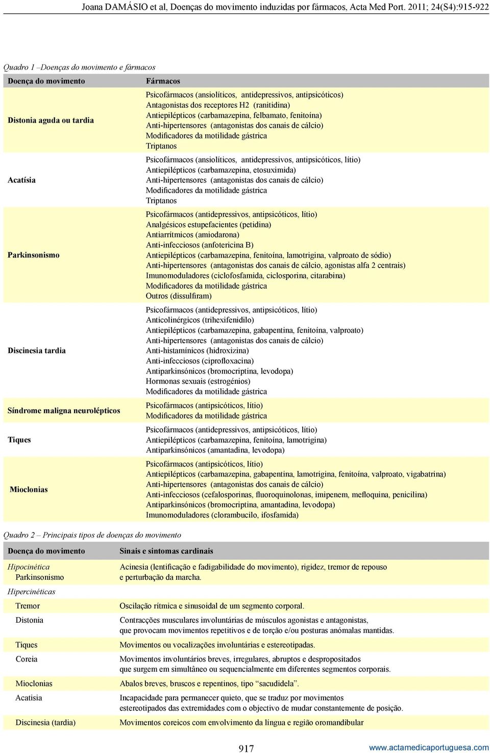 fenitoína) Anti-hipertensores (antagonistas dos canais de cálcio) Triptanos Psicofármacos (ansiolíticos, antidepressivos, antipsicóticos, lítio) Antiepilépticos (carbamazepina, etosuximida)