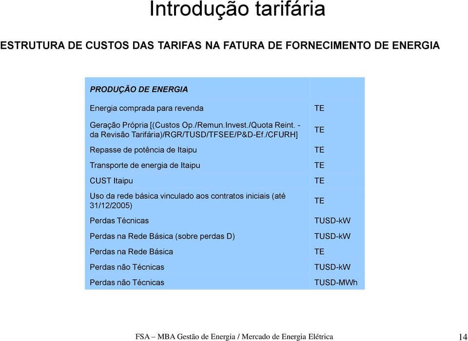 /CFURH] Repasse de potência de Itaipu Transporte de energia de Itaipu CUST Itaipu Uso da rede básica vinculado aos contratos iniciais (até 31/12/2005)