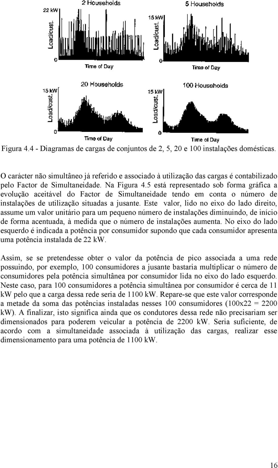 5 está representado sob forma gráfica a evolução aceitável do Factor de Simultaneidade tendo em conta o número de instalações de utilização situadas a jusante.