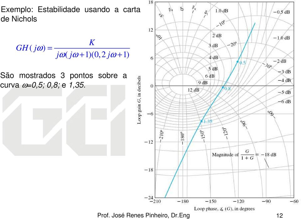 + 1)(0, jω + 1) São mostrados 3