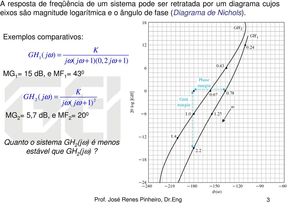 Exemplos comparativos: ( ) K GH1 jω jω( jω + 1)(0, jω + 1) MG 1 15 db, e MF 1 43 0