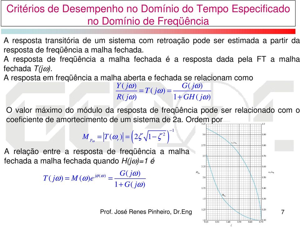 A resposta em freqüência a malha aberta e fechada se relacionam como Y ( jω) G( jω) T ( jω) R( jω) 1 + GH ( jω) O valor máximo do módulo da resposta de freqüência pode ser