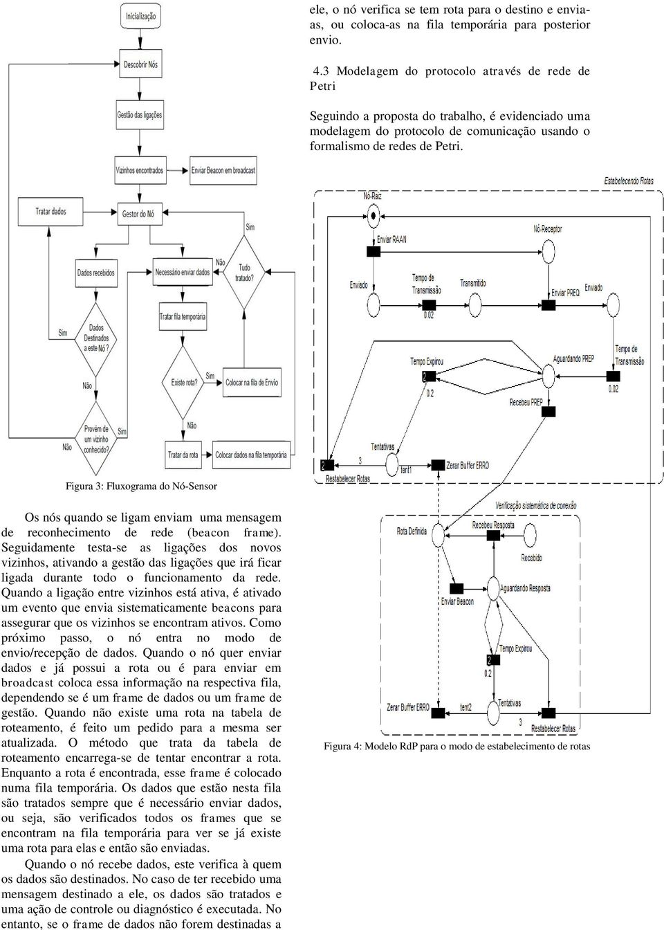 Figura 3: Fluxograma do Nó-Sensor Os nós quando se ligam enviam uma mensagem de reconhecimento de rede (beacon frame).