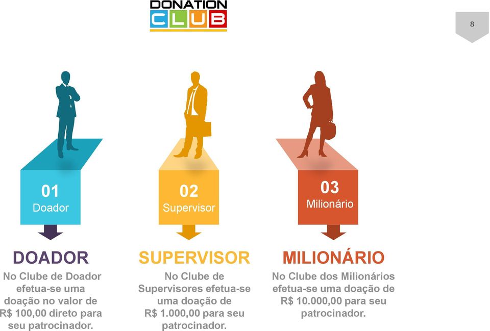 SUPERVISOR No Clube de Supervisores efetua-se uma doação de R$ 1.