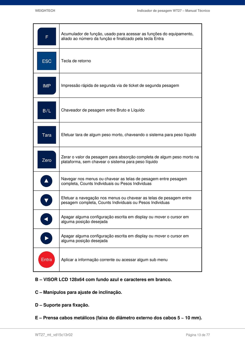 plataforma, sem chavear o sistema para peso líquido Navegar nos menus ou chavear as telas de pesagem entre pesagem completa, Counts Individuais ou Pesos Individuas Efetuar a navegação nos menus ou